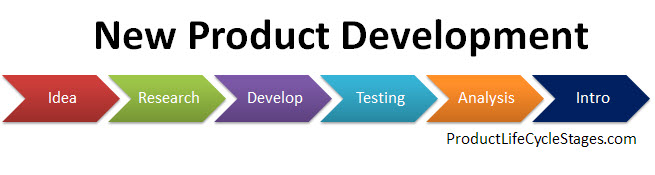 new-product-process-stages-new-product-design-process-6-major-steps