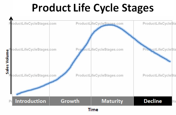 benefits of product life cycle costing