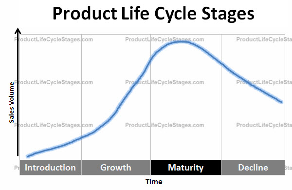 maturity stage